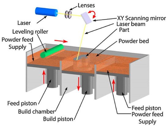 Materials 14 03065 g005 550