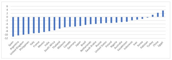 Sustainability 13 06314 g001 550