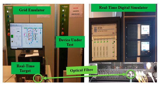 Energies 14 03274 g001 550