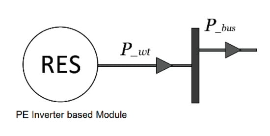 Energies 14 03274 g006 550