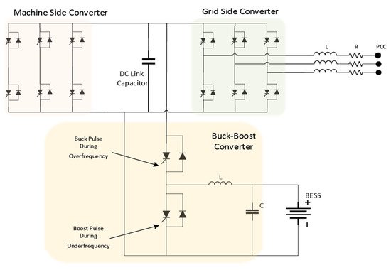 Energies 14 03274 g007 550