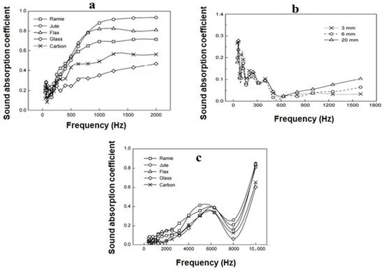 Textiles 01 00005 g003 550