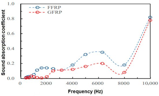 Textiles 01 00005 g004 550
