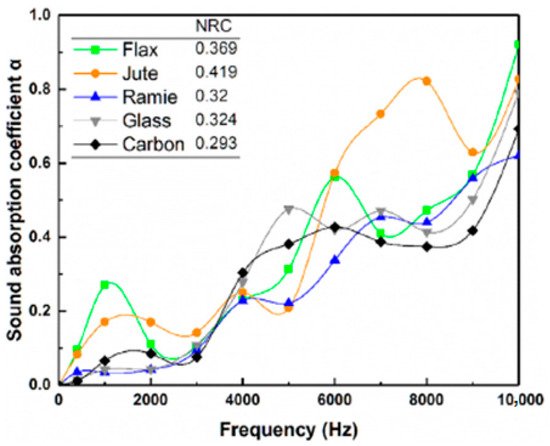 Textiles 01 00005 g005 550