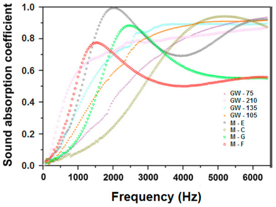 Textiles 01 00005 g006 550