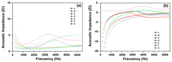 Textiles 01 00005 g007 550