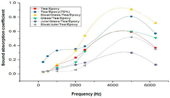 Textiles 01 00005 g008 550