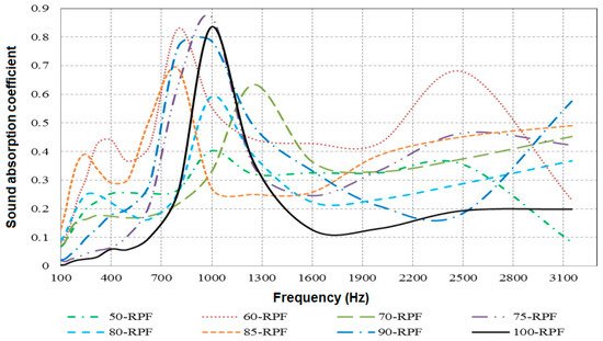 Textiles 01 00005 g009 550