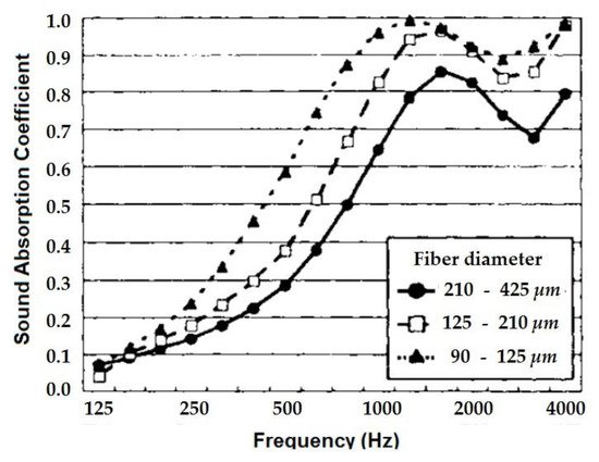 Textiles 01 00005 g010 550