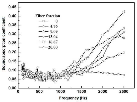 Textiles 01 00005 g012 550