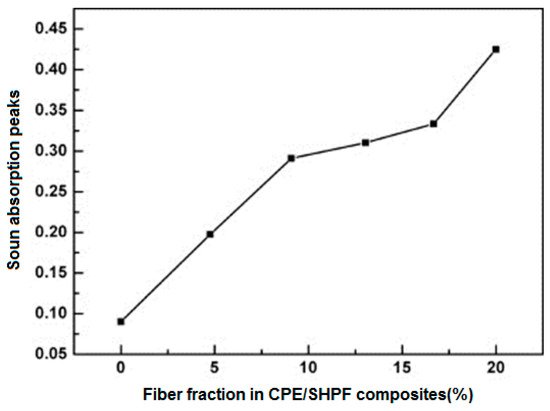 Textiles 01 00005 g013 550