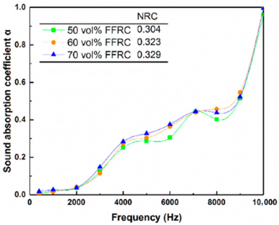 Textiles 01 00005 g014 550