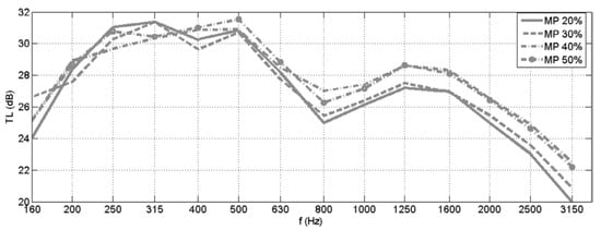 Textiles 01 00005 g015 550