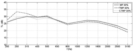 Textiles 01 00005 g016 550