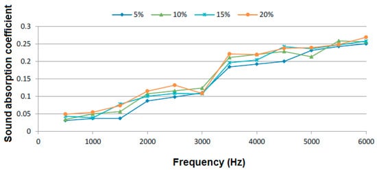 Textiles 01 00005 g017 550