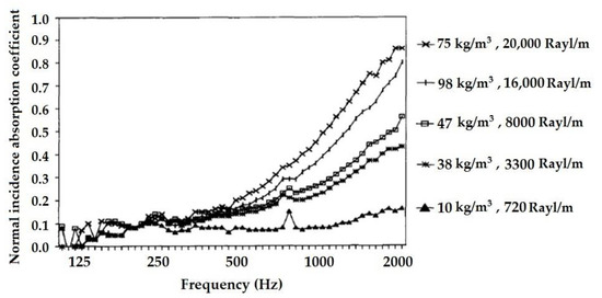Textiles 01 00005 g018 550