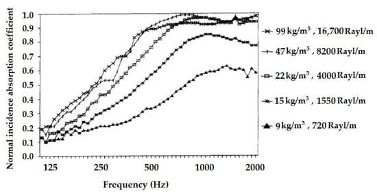 Textiles 01 00005 g019 550