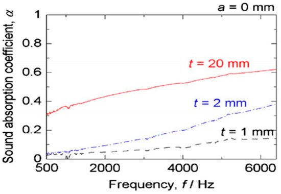 Textiles 01 00005 g020 550
