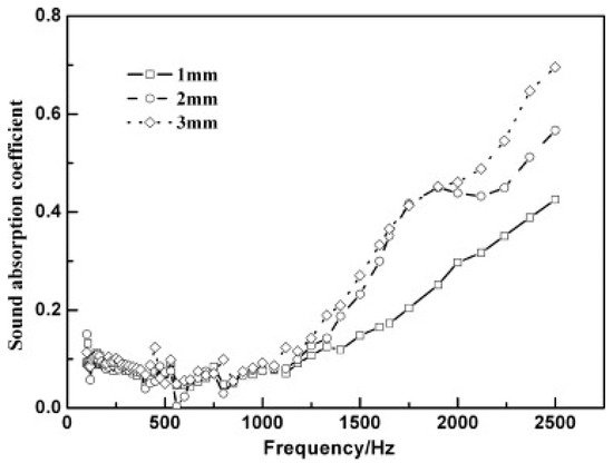 Textiles 01 00005 g021 550