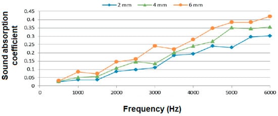 Textiles 01 00005 g022 550