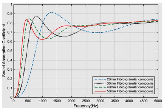 Textiles 01 00005 g023 550