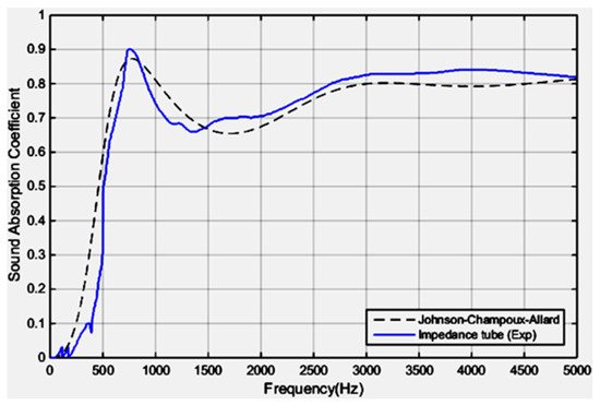 Textiles 01 00005 g024 550