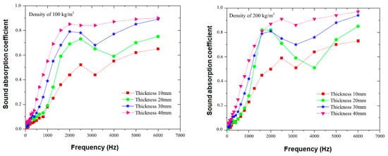 Textiles 01 00005 g025 550