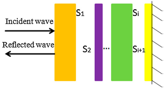 Textiles 01 00005 g026 550