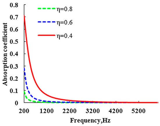 Textiles 01 00005 g027 550