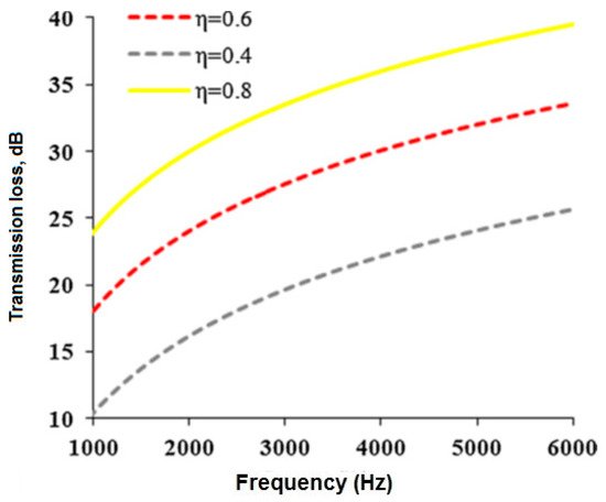 Textiles 01 00005 g028 550