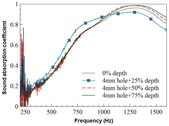 Textiles 01 00005 g030 550