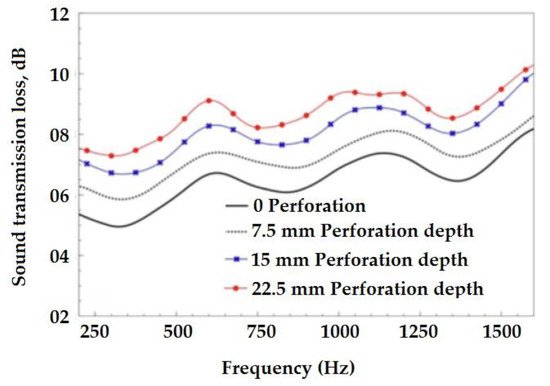Textiles 01 00005 g031 550