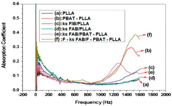 Textiles 01 00005 g032 550