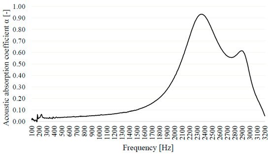 Textiles 01 00005 g033 550