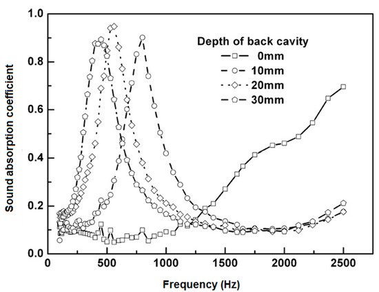 Textiles 01 00005 g034 550