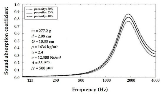 Textiles 01 00005 g035 550