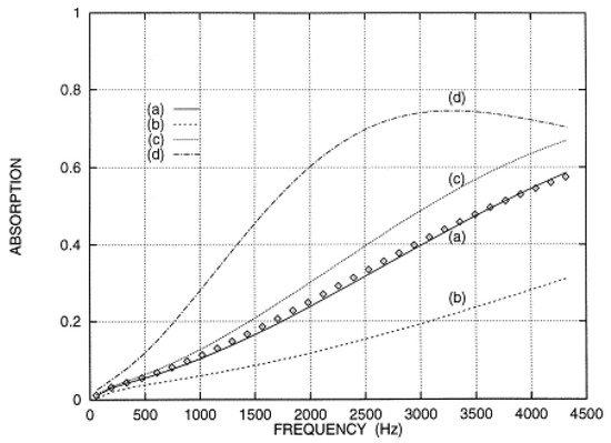 Textiles 01 00005 g036 550