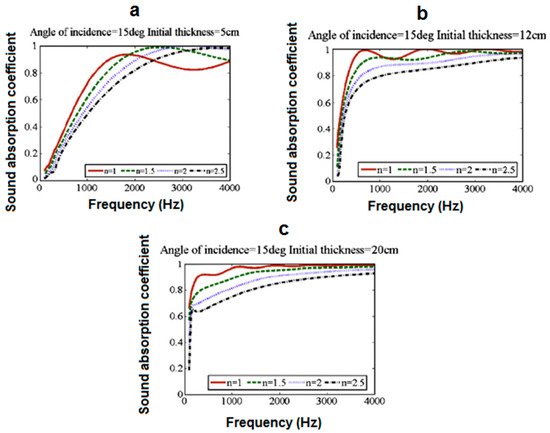 Textiles 01 00005 g037 550