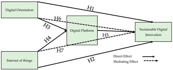 Sustainability 13 05715 g001 550