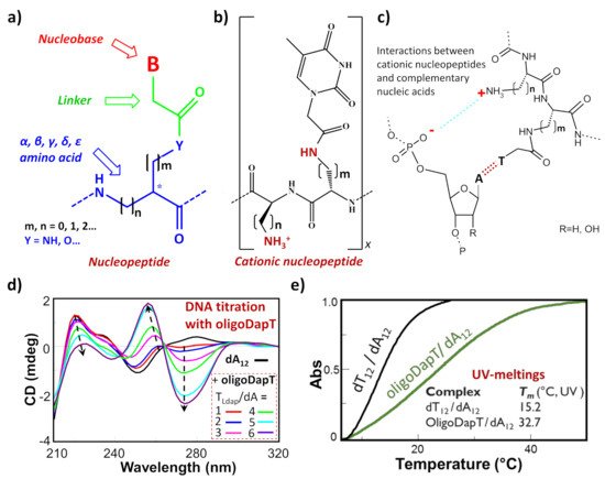 Molecules 26 03558 g001 550