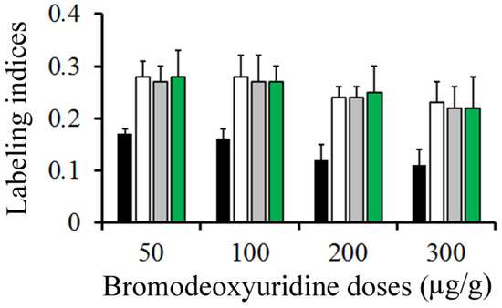 Cells 10 01453 g004 550
