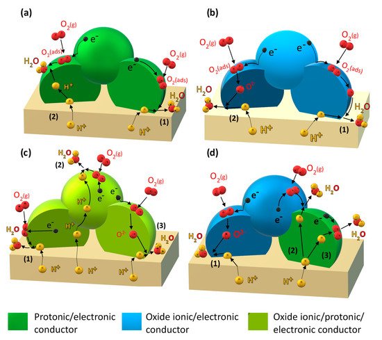 Applsci 11 05363 g001 550