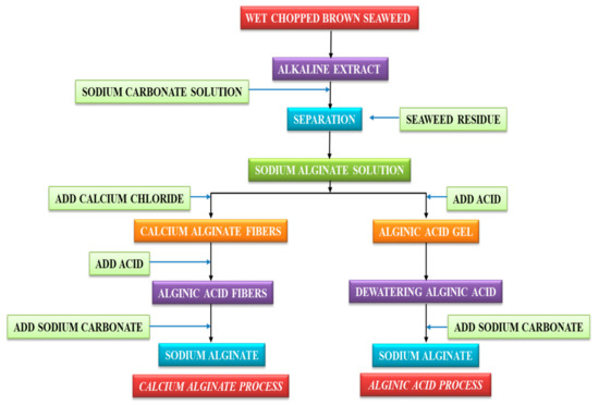 Molecules 26 02608 sch002 550