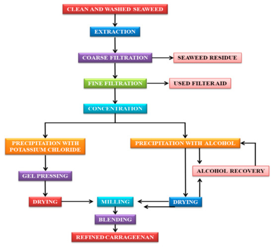 Molecules 26 02608 sch003 550