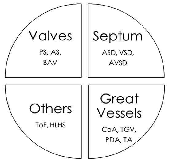 Jpm 11 00562 g001 550