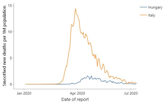 Sustainability 13 07107 g001 550