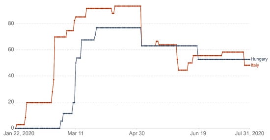 Sustainability 13 07107 g002 550