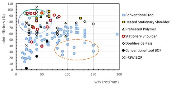 Polymers 13 02056 g003 550