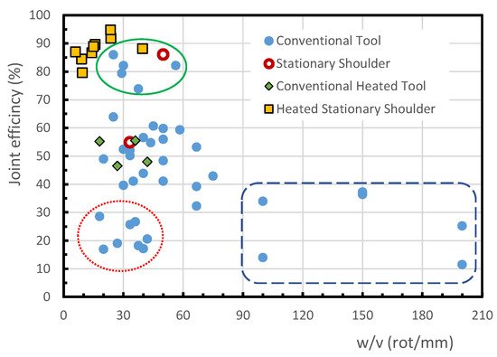 Polymers 13 02056 g004 550