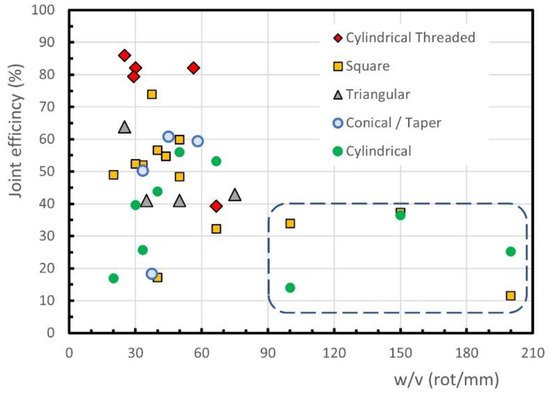 Polymers 13 02056 g005 550